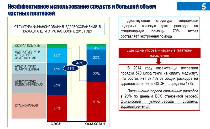 Финансирование здравоохранения презентация